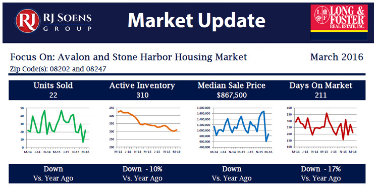 Market Minute Report