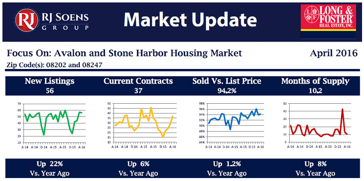 Market Minute Report