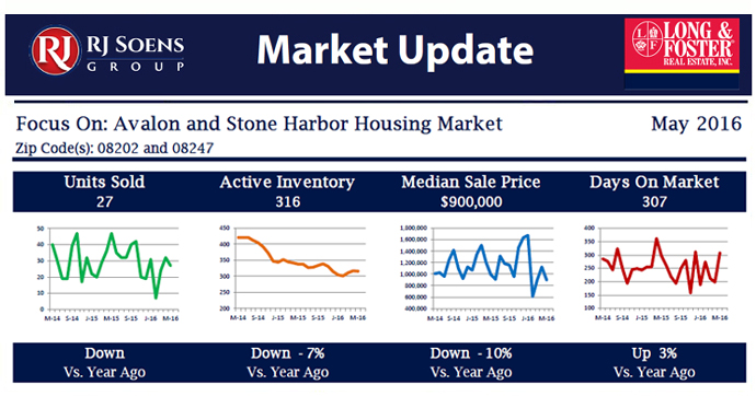 Market Minute Report